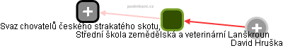Střední škola zemědělská a veterinární Lanškroun - obrázek vizuálního zobrazení vztahů obchodního rejstříku