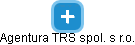 Agentura TRS spol. s r.o. - obrázek vizuálního zobrazení vztahů obchodního rejstříku