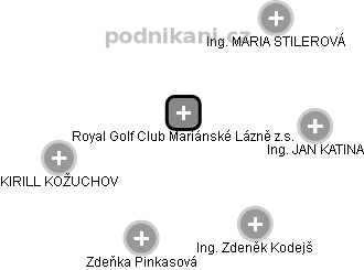 Royal Golf Club Mariánské Lázně z.s. - obrázek vizuálního zobrazení vztahů obchodního rejstříku