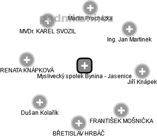 Myslivecký spolek Bynina - Jasenice - obrázek vizuálního zobrazení vztahů obchodního rejstříku