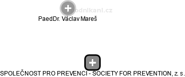 SPOLEČNOST PRO PREVENCI - SOCIETY FOR PREVENTION, z. s. - obrázek vizuálního zobrazení vztahů obchodního rejstříku