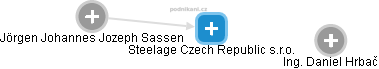 Steelage Czech Republic s.r.o. - obrázek vizuálního zobrazení vztahů obchodního rejstříku