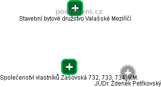 Společenství vlastníků Zašovská 732, 733, 734, V.M. - obrázek vizuálního zobrazení vztahů obchodního rejstříku