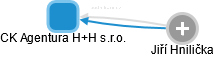 CK Agentura H+H s.r.o. - obrázek vizuálního zobrazení vztahů obchodního rejstříku