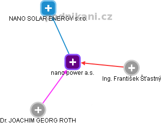 nano power a.s. - obrázek vizuálního zobrazení vztahů obchodního rejstříku
