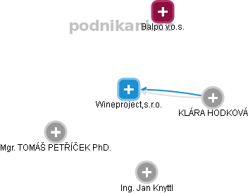 Wineproject,s.r.o. - obrázek vizuálního zobrazení vztahů obchodního rejstříku