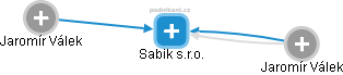 Sabik s.r.o. - obrázek vizuálního zobrazení vztahů obchodního rejstříku