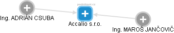 Accalio s.r.o. - obrázek vizuálního zobrazení vztahů obchodního rejstříku