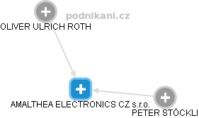 AMALTHEA ELECTRONICS CZ s.r.o. - obrázek vizuálního zobrazení vztahů obchodního rejstříku