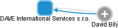 DAVE International Services s.r.o. - obrázek vizuálního zobrazení vztahů obchodního rejstříku