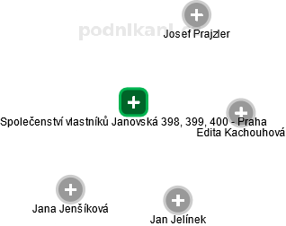 Společenství vlastníků Janovská 398, 399, 400 - Praha - obrázek vizuálního zobrazení vztahů obchodního rejstříku