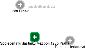 Společenství vlastníků Mezipolí 1235 Praha - obrázek vizuálního zobrazení vztahů obchodního rejstříku