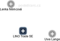 LINO Trade SE - obrázek vizuálního zobrazení vztahů obchodního rejstříku