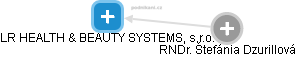 LR HEALTH & BEAUTY SYSTEMS, s.r.o. - obrázek vizuálního zobrazení vztahů obchodního rejstříku