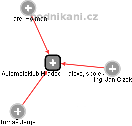Automotoklub Hradec Králové, spolek - obrázek vizuálního zobrazení vztahů obchodního rejstříku