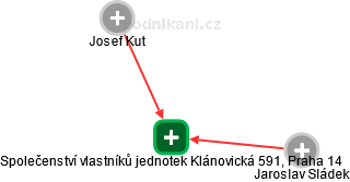 Společenství vlastníků jednotek Klánovická 591, Praha 14 - obrázek vizuálního zobrazení vztahů obchodního rejstříku
