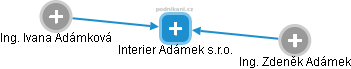 Interier Adámek s.r.o. - obrázek vizuálního zobrazení vztahů obchodního rejstříku
