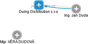 Duing Distribution s.r.o. - obrázek vizuálního zobrazení vztahů obchodního rejstříku
