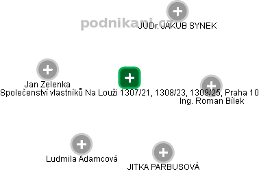 Společenství vlastníků Na Louži 1307/21, 1308/23, 1309/25, Praha 10 - obrázek vizuálního zobrazení vztahů obchodního rejstříku