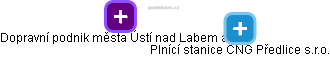 Plnící stanice CNG Předlice s.r.o. - obrázek vizuálního zobrazení vztahů obchodního rejstříku