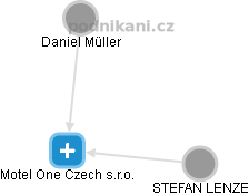 Motel One Czech s.r.o. - obrázek vizuálního zobrazení vztahů obchodního rejstříku