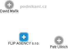 FLIP AGENCY s.r.o. - obrázek vizuálního zobrazení vztahů obchodního rejstříku