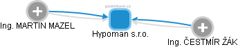 Hypoman s.r.o. - obrázek vizuálního zobrazení vztahů obchodního rejstříku