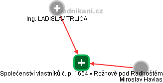 Společenství vlastníků č. p. 1654 v Rožnově pod Radhoštěm - obrázek vizuálního zobrazení vztahů obchodního rejstříku