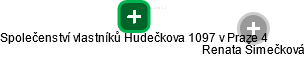 Společenství vlastníků Hudečkova 1097 v Praze 4 - obrázek vizuálního zobrazení vztahů obchodního rejstříku