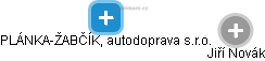 PLÁNKA-ŽABČÍK, autodoprava s.r.o. - obrázek vizuálního zobrazení vztahů obchodního rejstříku