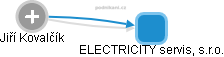 ELECTRICITY servis, s.r.o. - obrázek vizuálního zobrazení vztahů obchodního rejstříku