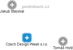Czech Design Week s.r.o. - obrázek vizuálního zobrazení vztahů obchodního rejstříku