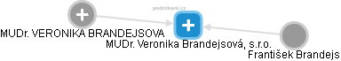 MUDr. Veronika Brandejsová, s.r.o. - obrázek vizuálního zobrazení vztahů obchodního rejstříku