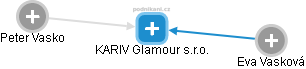 KARIV Glamour s.r.o. - obrázek vizuálního zobrazení vztahů obchodního rejstříku