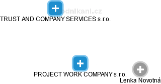 PROJECT WORK COMPANY s.r.o. - obrázek vizuálního zobrazení vztahů obchodního rejstříku