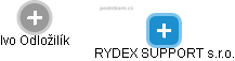 RYDEX SUPPORT s.r.o. - obrázek vizuálního zobrazení vztahů obchodního rejstříku