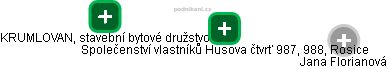 Společenství vlastníků Husova čtvrť 987, 988, Rosice - obrázek vizuálního zobrazení vztahů obchodního rejstříku