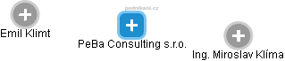 PeBa Consulting s.r.o. - obrázek vizuálního zobrazení vztahů obchodního rejstříku