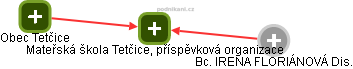 Mateřská škola Tetčice, příspěvková organizace - obrázek vizuálního zobrazení vztahů obchodního rejstříku