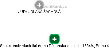 Společenství vlastníků domu Děkanská vinice II - 1534/4, Praha 4 - obrázek vizuálního zobrazení vztahů obchodního rejstříku