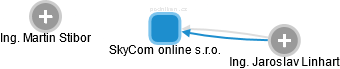 SkyCom online s.r.o. - obrázek vizuálního zobrazení vztahů obchodního rejstříku