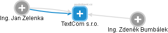 TextCom s.r.o. - obrázek vizuálního zobrazení vztahů obchodního rejstříku