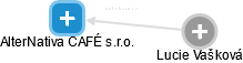 AlterNativa CAFÉ s.r.o. - obrázek vizuálního zobrazení vztahů obchodního rejstříku