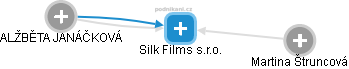 Silk Films s.r.o. - obrázek vizuálního zobrazení vztahů obchodního rejstříku