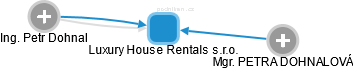 Luxury House Rentals s.r.o. - obrázek vizuálního zobrazení vztahů obchodního rejstříku