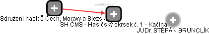 SH ČMS - Hasičský okrsek č. 1 - Kačina - obrázek vizuálního zobrazení vztahů obchodního rejstříku