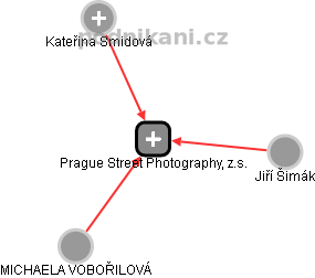 Prague Street Photography, z.s. - obrázek vizuálního zobrazení vztahů obchodního rejstříku
