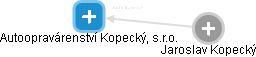 Autoopravárenství Kopecký, s.r.o. - obrázek vizuálního zobrazení vztahů obchodního rejstříku