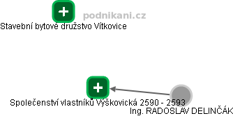 Společenství vlastníků Výškovická 2590 - 2593 - obrázek vizuálního zobrazení vztahů obchodního rejstříku