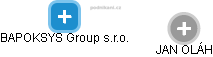 BAPOKSYS Group s.r.o. - obrázek vizuálního zobrazení vztahů obchodního rejstříku